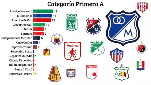 Club Identity: Unveiling the Culture and Spirit of Categoria Primera A